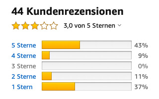 Refigura Kunderezessionen Amazon Kritik Bewertung Test Refigura