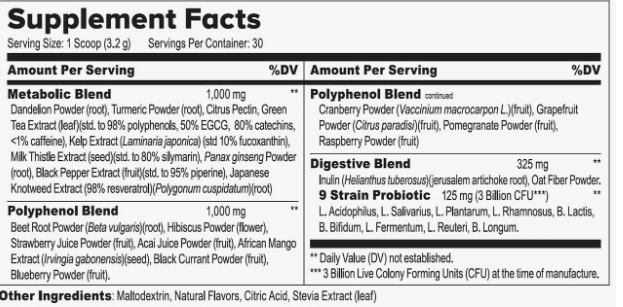 Ikaria Lean Belly Juice Ingredients