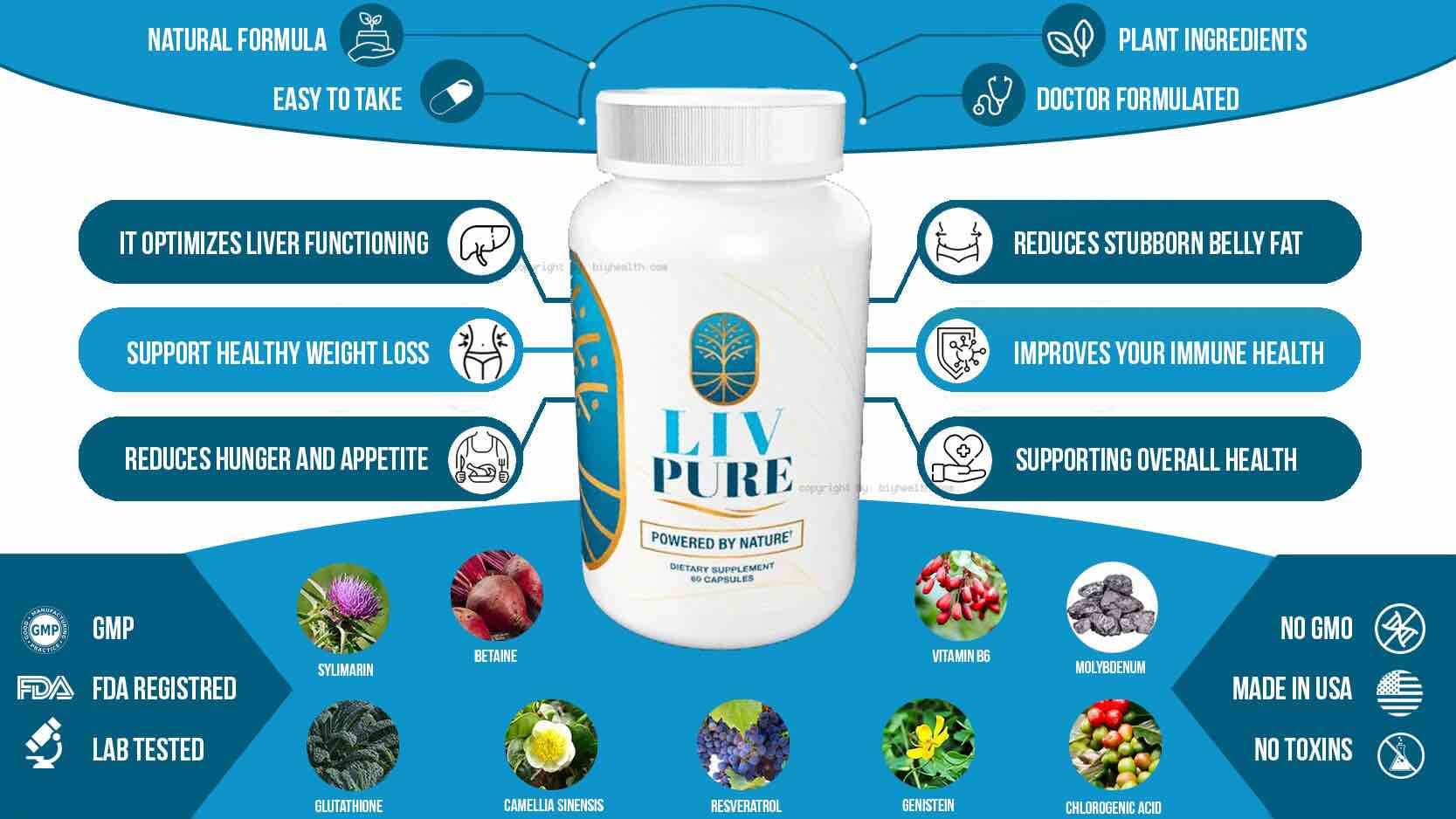 Live Pure Forskolin Weight Loss Supplement Livepure Pills With Ultra