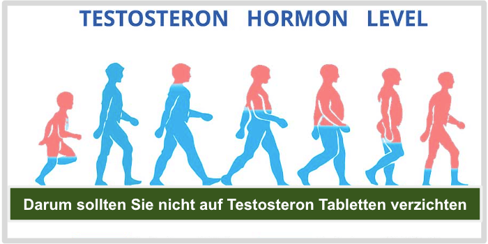 Darum nicht auf Testosteron verzichten Bild